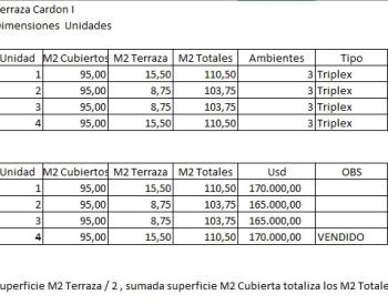 Exc. Triplex a estrenar a 4 c/est castelar
